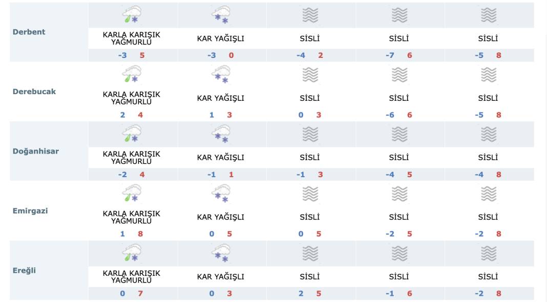 Kar bekleyen Konya için “kararsız” tahmin 11